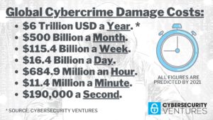 cybercrime-graphic