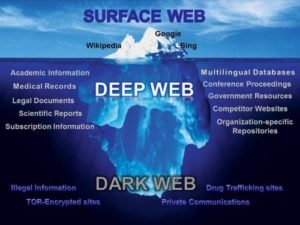 deepweb-vs-darkweb
