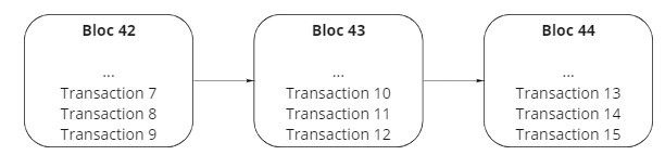 blockchain_schema