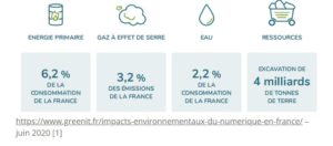 Stat_greenIT_France_2021