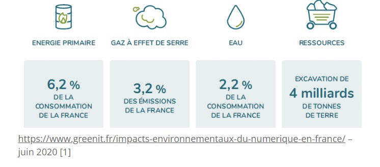 Stat_greenIT_France_2021