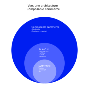 architecture composable commerce