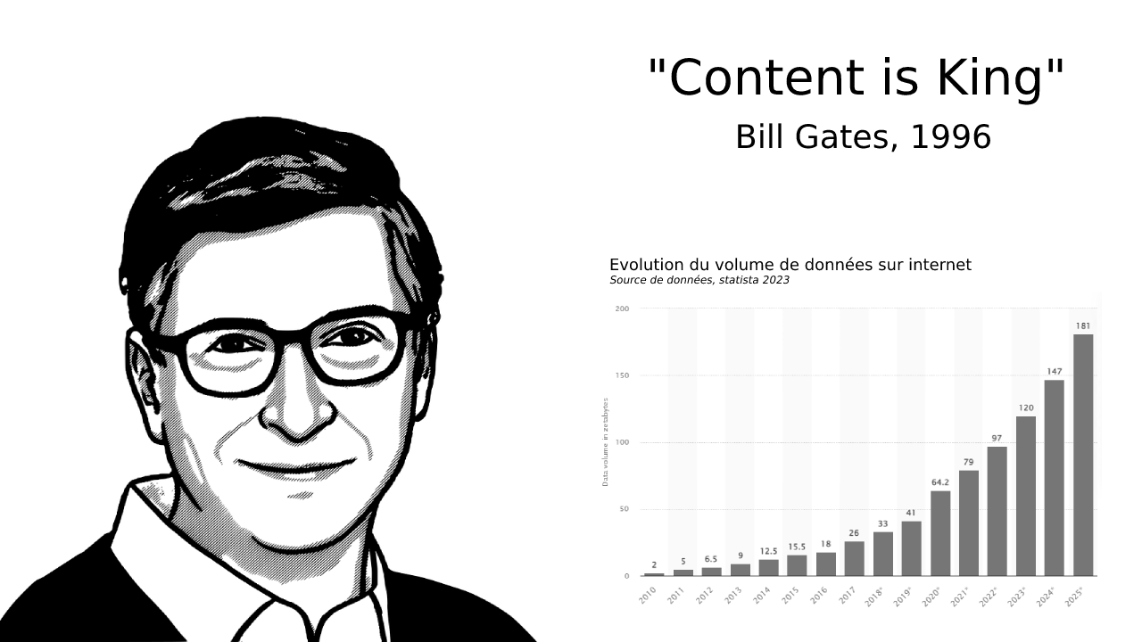 content is king Bill gates 2023
